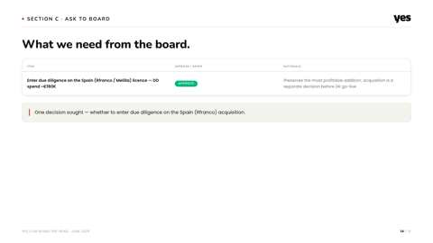 Ask to board