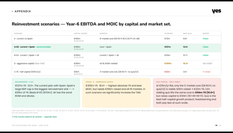 Reinvestment scenarios